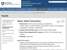 Water, Water Everywhere Lesson Plan Water, Water Everywhere Lesson Plan