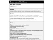 Water, Water, Everywhere Lesson Plan Water, Water, Everywhere Lesson Plan