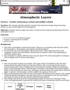 Atmospheric Layers Lesson Plan Atmospheric Layers Lesson Plan