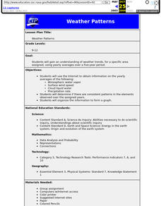 Weather Patterns Lesson Plan Weather Patterns Lesson Plan