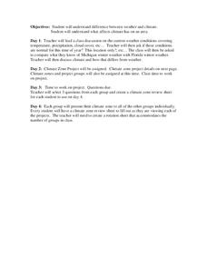 Weather Versus Climate Lesson Plan Weather Versus Climate Lesson Plan