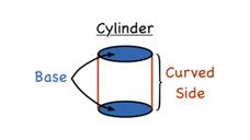What is a Cylinder? Instructional Video What is a Cylinder? Instructional Video
