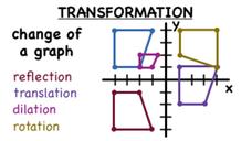 What is a Transformation? Instructional Video What is a Transformation? Instructional Video