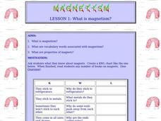What is Magnetism? Lesson Plan What is Magnetism? Lesson Plan