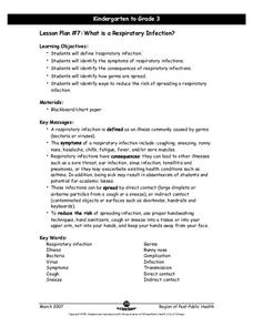 What Is Respiratory Infection? Unit Plan What Is Respiratory Infection? Unit Plan