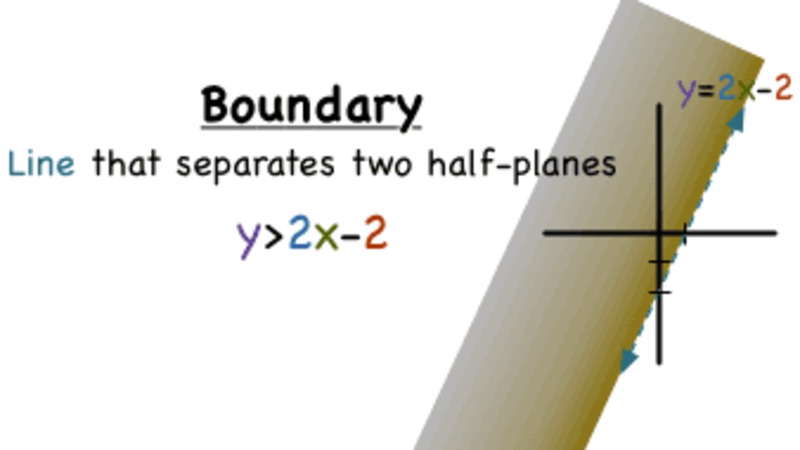 What's a Boundary? Instructional Video What's a Boundary? Instructional Video