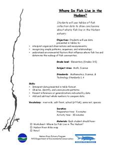 Where Do Fish Live in the Hudson? Lesson Plan Where Do Fish Live in the Hudson? Lesson Plan
