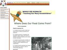 WHERE DOES OUR FOOD COME FROM? Lesson Plan WHERE DOES OUR FOOD COME FROM? Lesson Plan