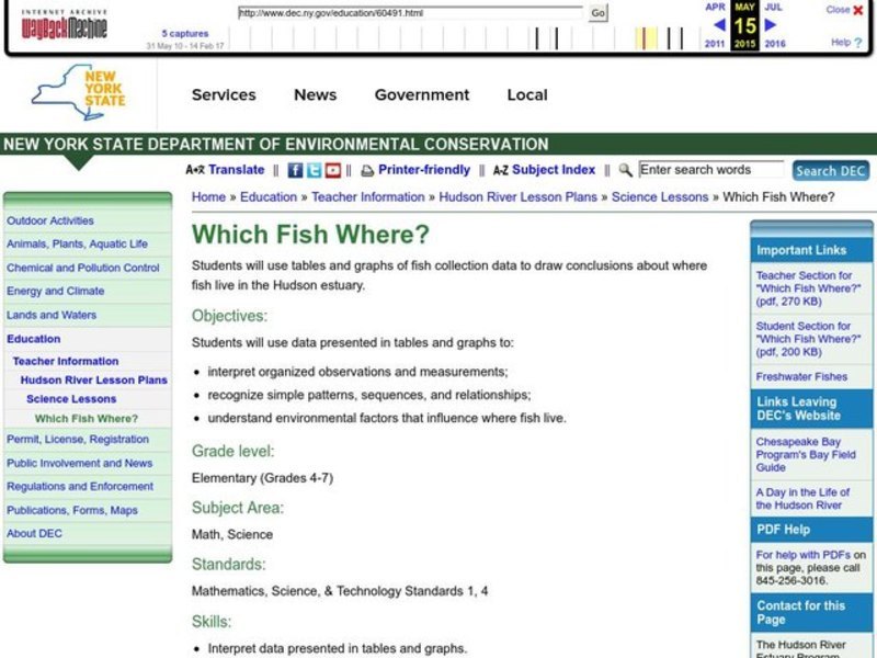 Which Fish Where? Lesson Plan Which Fish Where? Lesson Plan