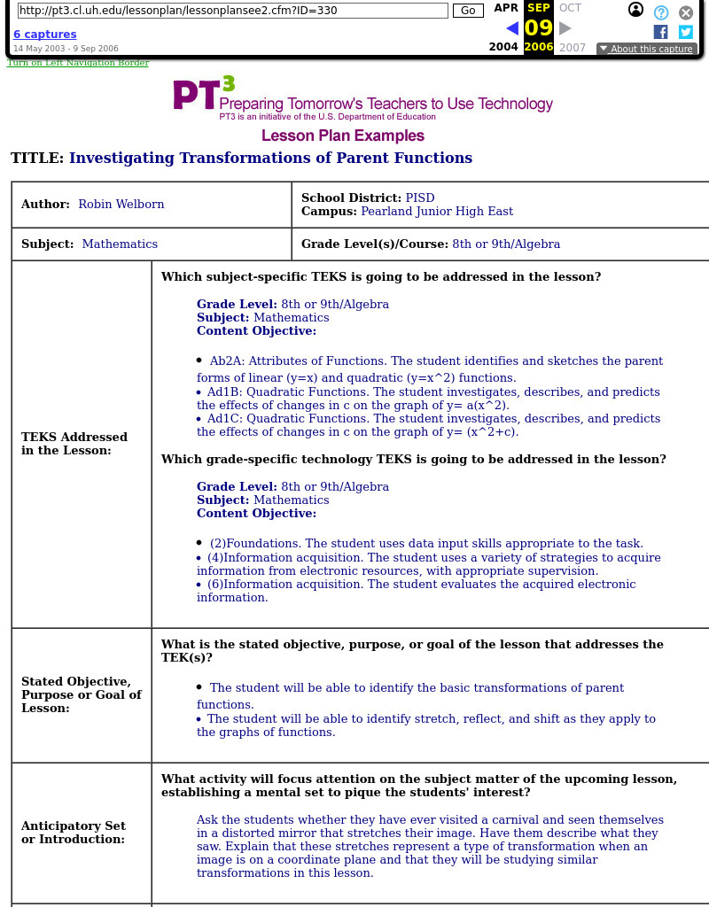 Investigating Transformations Of Parent Functions Lesson Plan Investigating Transformations Of Parent Functions Lesson Plan
