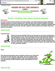 Where Do All the Animals Live? Lesson Plan Where Do All the Animals Live? Lesson Plan