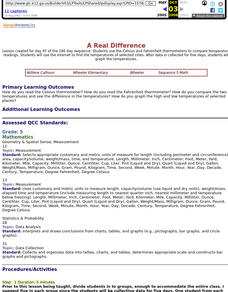 A Real Difference Lesson Plan A Real Difference Lesson Plan