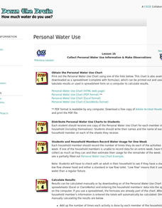 Down the Drain: How Much Water Do You Use? Lesson Plan Down the Drain: How Much Water Do You Use? Lesson Plan