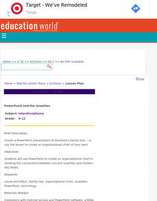 PowerPoint and the Israelites Lesson Plan PowerPoint and the Israelites Lesson Plan
