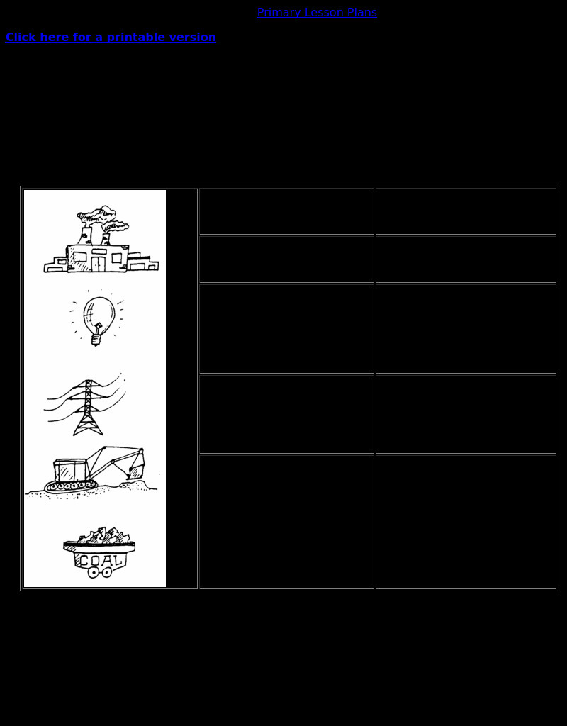 How Coal is Used Lesson Plan How Coal is Used Lesson Plan