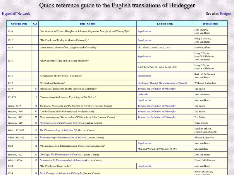 Quick Reference Guide to the English Translations of Heidegger Website Quick Reference Guide to the English Translations of Heidegger Website