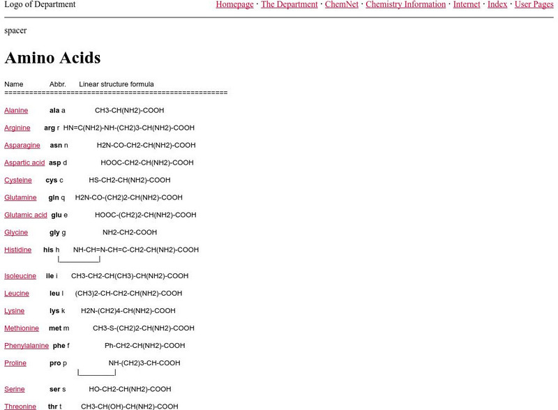 Institute of Chemistry: Amino Acids Website Institute of Chemistry: Amino Acids Website