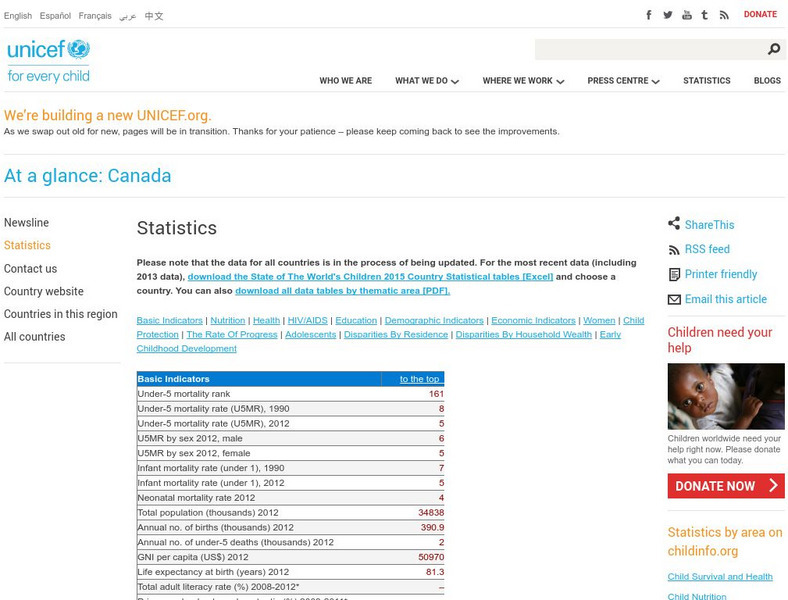 Unicef: At a Glance: Canada: Statistics Graphic