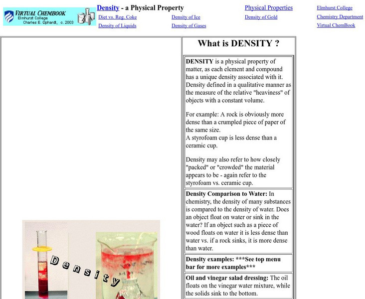 Virtual Chembook: Density Applications With Gases Article