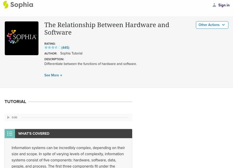 Sophia: The Relationship Between Hardware and Software Handout Sophia: The Relationship Between Hardware and Software Handout