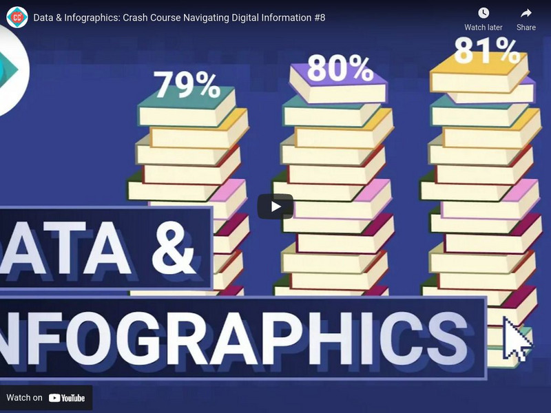 Crash Course Navigating Digital Information #8: Data & Infographics Instructional Video