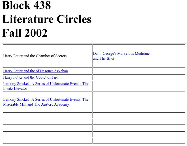 Appalachian State University: Literature Circles: Dahl, Rowling, and Snicket Unit Plan Appalachian State University: Literature Circles: Dahl, Rowling, and Snicket Unit Plan