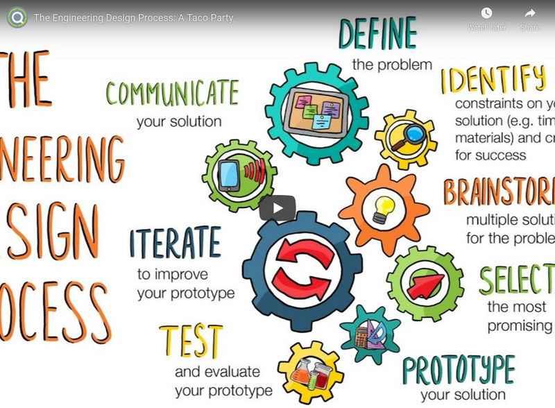 Kqed Quest: The Engineering Design Process: A Taco Party Instructional Video Kqed Quest: The Engineering Design Process: A Taco Party Instructional Video
