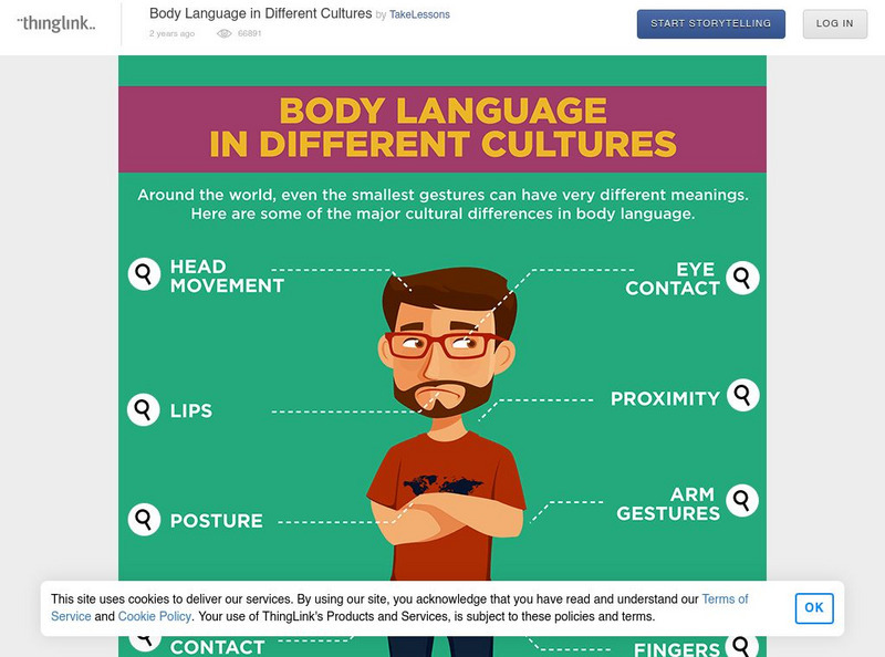 Takelessons: Body Language in Different Cultures Interactive