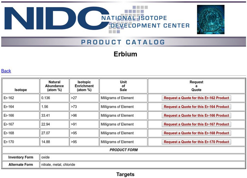 Oak Ridge National Labs: Erbium Website
