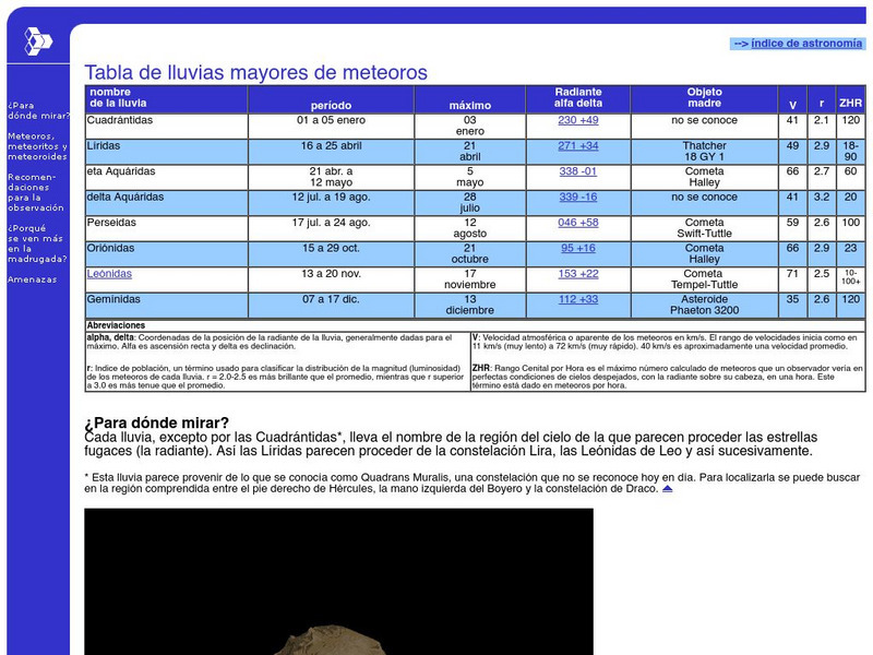 Cientec: Tabla De Lluvias Mayores De Meteoros Graphic Cientec: Tabla De Lluvias Mayores De Meteoros Graphic