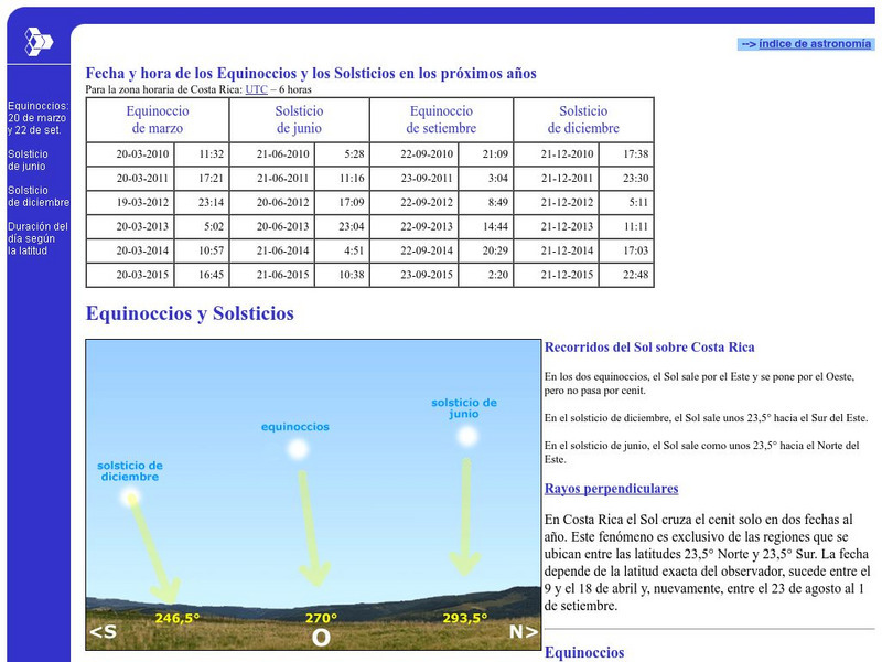 Cientec: Equinoccios Y Solsticios Graphic Cientec: Equinoccios Y Solsticios Graphic