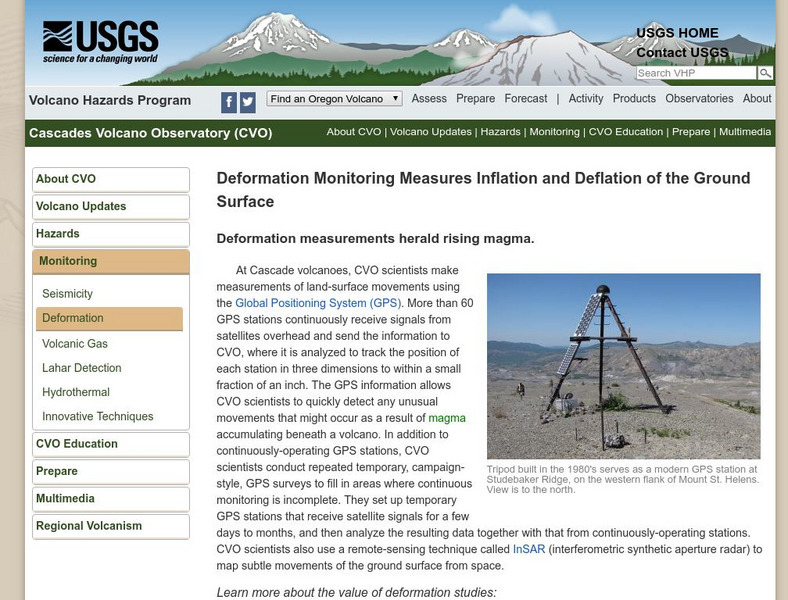U.s. Geological Survey: Volcano Monitoring Using Global Position Systems Website U.s. Geological Survey: Volcano Monitoring Using Global Position Systems Website