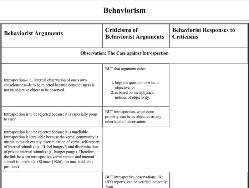 Great Ideas in Personality: Behaviorism Graphic Great Ideas in Personality: Behaviorism Graphic