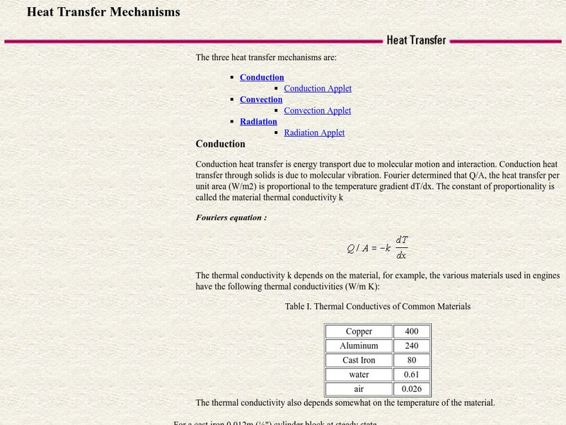 Csu: Heat Transfer Mechanisms Activity Csu: Heat Transfer Mechanisms Activity