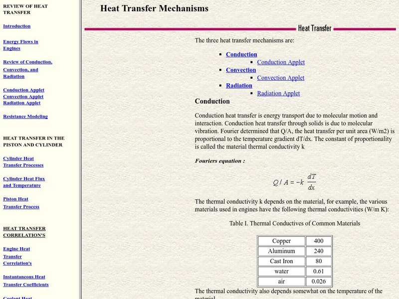 Colorado State University: Heat Transfer Mechanisms Activity Colorado State University: Heat Transfer Mechanisms Activity