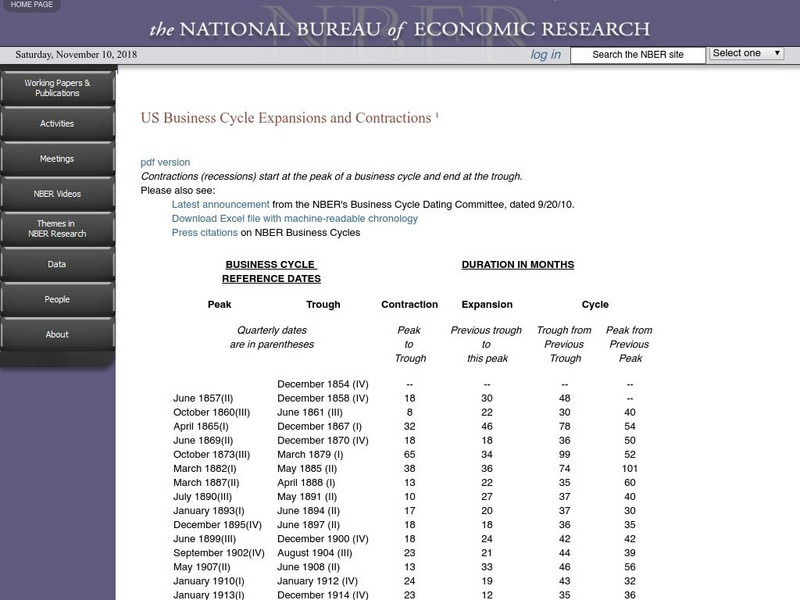 U.s. Business Cycle Expansions and Contractions Website U.s. Business Cycle Expansions and Contractions Website