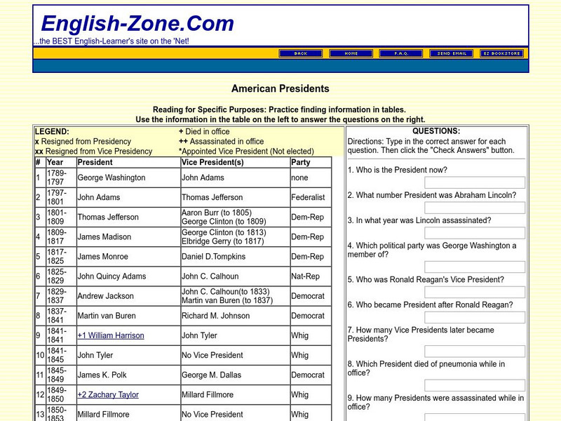 English Zone: American Presidents: Reading for a Specific Purpose Activity English Zone: American Presidents: Reading for a Specific Purpose Activity