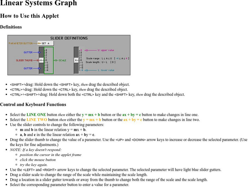 Learn Alberta: Linear Systems Graph Activity
