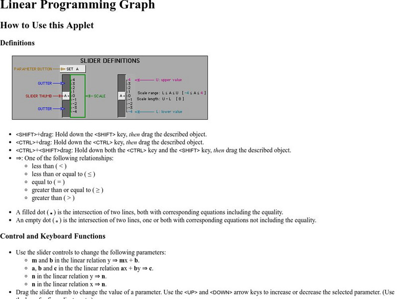 Learn Alberta: Linear Programming Graph Activity Learn Alberta: Linear Programming Graph Activity