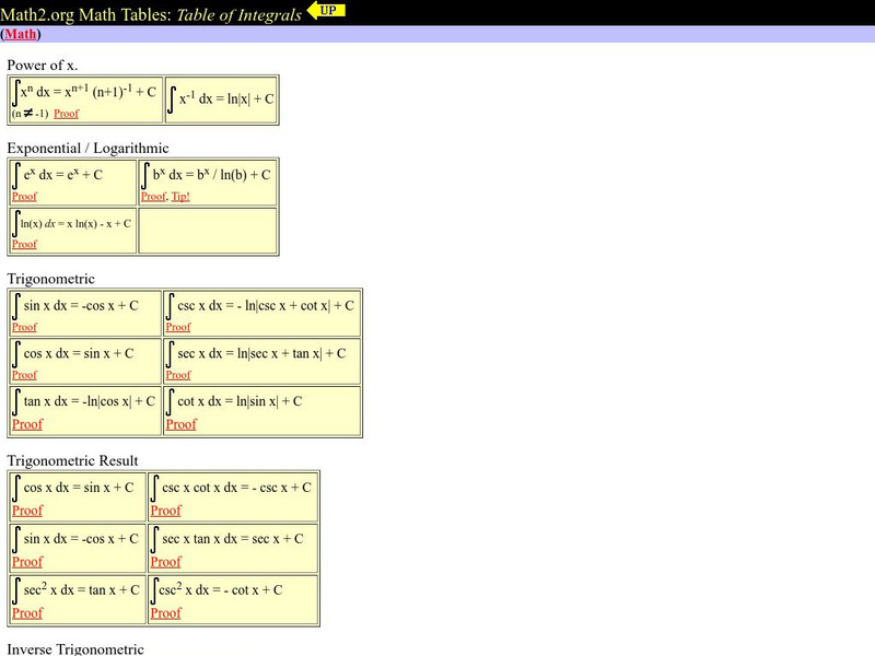 Math2.org: Table of Integrals Activity