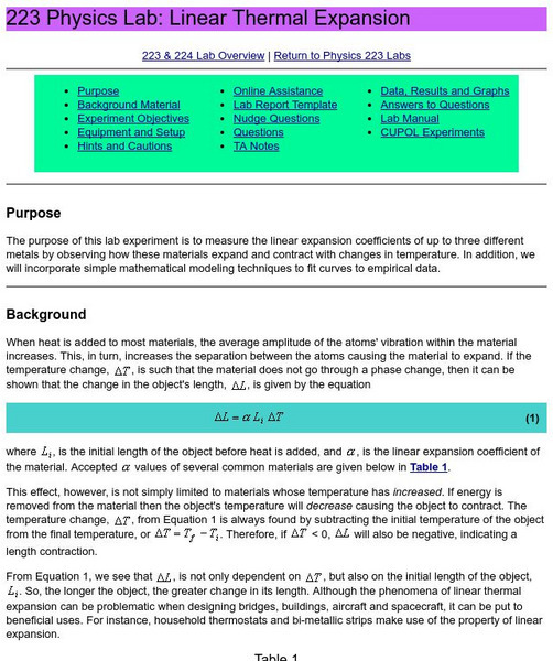 Clemson University: Linear Thermal Expansion Activity Clemson University: Linear Thermal Expansion Activity