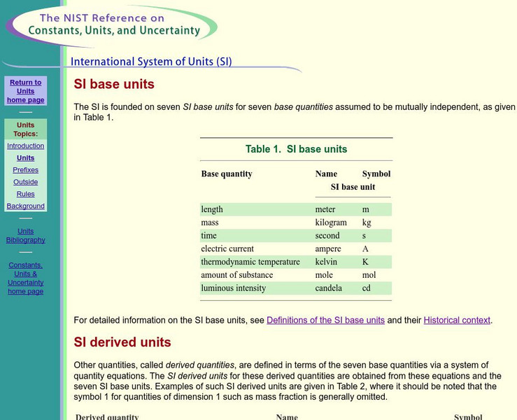International System of Units: Si Base Units Handout International System of Units: Si Base Units Handout