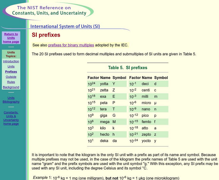 National Institute of Standards and Tech: Si Prefixes Website National Institute of Standards and Tech: Si Prefixes Website