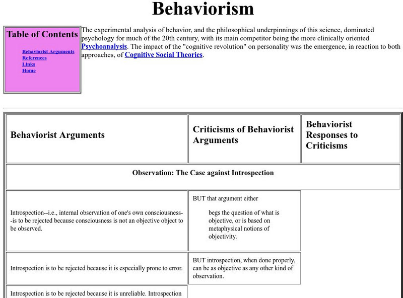 Great Ideas in Personality Behaviorism Graphic Great Ideas in Personality Behaviorism Graphic