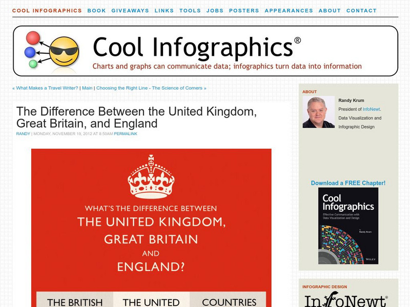 The Difference Between the United Kingdom, Great Britain, and England Graphic
