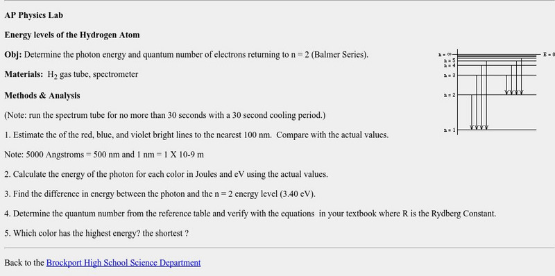 Ap Physics Lab: Energy Levels of the Hydrogen Atom Activity Ap Physics Lab: Energy Levels of the Hydrogen Atom Activity