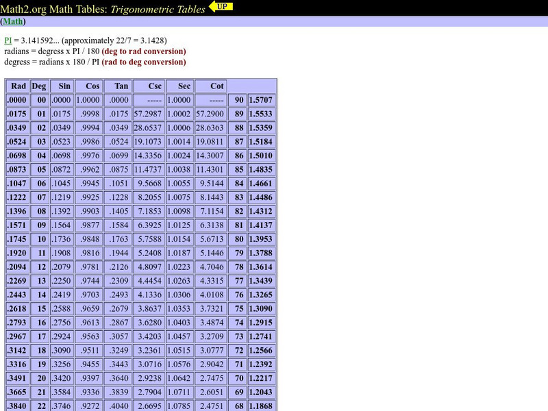 Math2.org: Trigonometry Tables Graphic