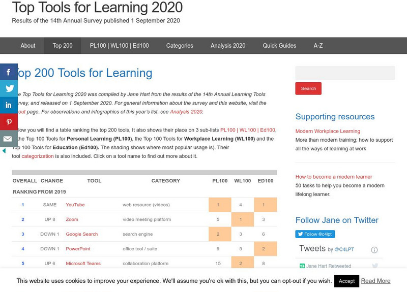 Top 200 Tools for Learning Graphic Top 200 Tools for Learning Graphic