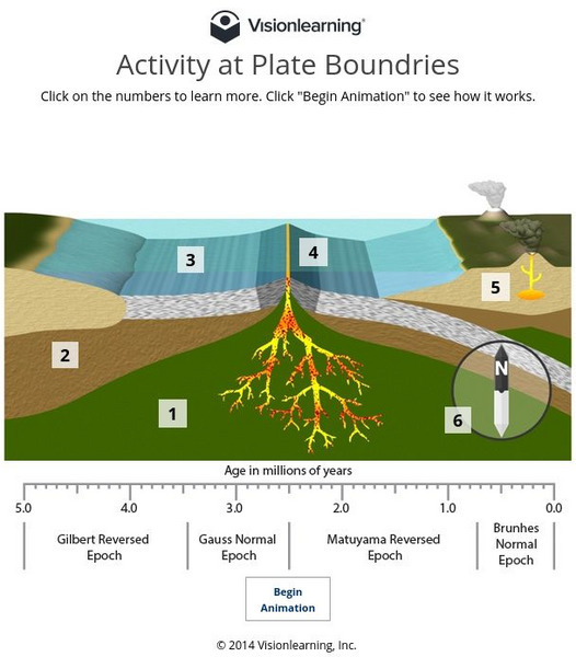 Visionlearning: Activity at Plate Boundaries Interactive Visionlearning: Activity at Plate Boundaries Interactive