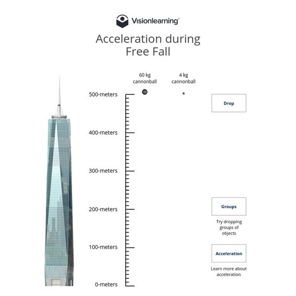 Visionlearning: An Experiment: Acceleration During Free Fall Interactive